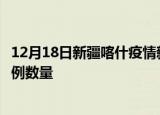 12月18日新疆喀什疫情新增病例详情及喀什今日新增确诊病例数量