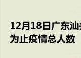 12月18日广东汕头累计疫情数据及汕头目前为止疫情总人数
