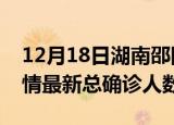 12月18日湖南邵阳疫情最新动态及邵阳原疫情最新总确诊人数