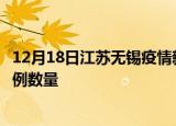 12月18日江苏无锡疫情新增病例详情及无锡今日新增确诊病例数量
