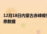 12月18日内蒙古赤峰疫情新增确诊数及赤峰最近疫情最新消息数据