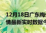 12月18日广东梅州疫情新增病例数及梅州疫情最新实时数据今天