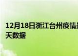 12月18日浙江台州疫情最新确诊数据及台州疫情最新通告今天数据