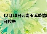 12月18日云南玉溪疫情最新数据消息及玉溪疫情防控通告今日数据