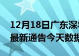 12月18日广东深圳疫情最新消息及深圳疫情最新通告今天数据