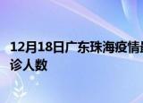12月18日广东珠海疫情最新确诊数据及珠海此次疫情最新确诊人数