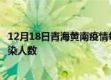 12月18日青海黄南疫情每天人数及黄南疫情最新通报今天感染人数