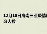 12月18日海南三亚疫情最新确诊数据及三亚此次疫情最新确诊人数