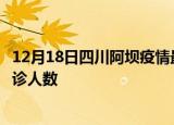 12月18日四川阿坝疫情最新确诊数据及阿坝此次疫情最新确诊人数