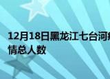 12月18日黑龙江七台河疫情最新确诊数及七台河目前为止疫情总人数