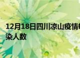 12月18日四川凉山疫情每天人数及凉山疫情最新通报今天感染人数