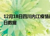 12月18日四川内江疫情最新通报详情及内江疫情防控通告今日数据