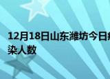 12月18日山东潍坊今日疫情数据及潍坊疫情最新通报今天感染人数