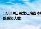 12月18日黑龙江鸡西本轮疫情累计确诊及鸡西疫情最新确诊数感染人数