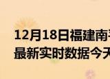 12月18日福建南平最新发布疫情及南平疫情最新实时数据今天