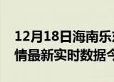 12月18日海南乐东疫情新增病例数及乐东疫情最新实时数据今天