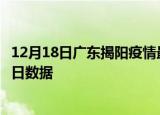 12月18日广东揭阳疫情最新数据消息及揭阳疫情防控通告今日数据