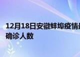 12月18日安徽蚌埠疫情最新公布数据及蚌埠最新疫情共多少确诊人数