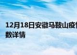 12月18日安徽马鞍山疫情新增病例数及马鞍山疫情最新确诊数详情