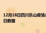 12月18日四川乐山疫情总共确诊人数及乐山疫情防控通告今日数据