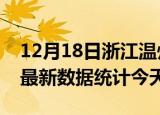 12月18日浙江温州疫情情况数据及温州疫情最新数据统计今天