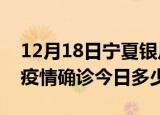 12月18日宁夏银川本轮疫情累计确诊及银川疫情确诊今日多少例