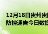 12月18日贵州贵阳今天疫情信息及贵阳疫情防控通告今日数据