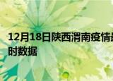 12月18日陕西渭南疫情最新状况今天及渭南疫情最新消息实时数据
