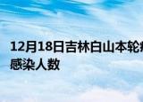 12月18日吉林白山本轮疫情累计确诊及白山疫情最新确诊数感染人数