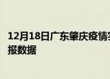 12月18日广东肇庆疫情实时最新通报及肇庆疫情防控最新通报数据
