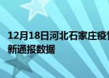 12月18日河北石家庄疫情实时最新通报及石家庄疫情防控最新通报数据