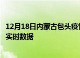 12月18日内蒙古包头疫情最新状况今天及包头疫情最新消息实时数据