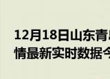 12月18日山东青岛疫情新增病例数及青岛疫情最新实时数据今天