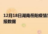 12月18日湖南岳阳疫情实时最新通报及岳阳疫情防控最新通报数据
