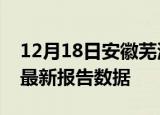 12月18日安徽芜湖疫情今天最新及芜湖疫情最新报告数据