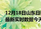 12月18日山东日照最新发布疫情及日照疫情最新实时数据今天