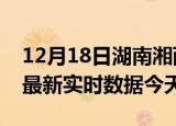 12月18日湖南湘西最新发布疫情及湘西疫情最新实时数据今天