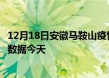 12月18日安徽马鞍山疫情新增病例数及马鞍山疫情最新实时数据今天
