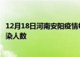 12月18日河南安阳疫情每天人数及安阳疫情最新通报今天感染人数