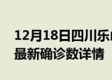 12月18日四川乐山疫情动态实时及乐山疫情最新确诊数详情