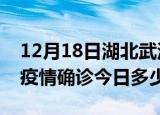 12月18日湖北武汉本轮疫情累计确诊及武汉疫情确诊今日多少例