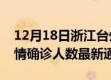 12月18日浙江台州疫情新增多少例及台州疫情确诊人数最新通报