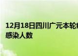 12月18日四川广元本轮疫情累计确诊及广元疫情最新确诊数感染人数