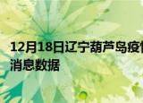 12月18日辽宁葫芦岛疫情新增确诊数及葫芦岛最近疫情最新消息数据