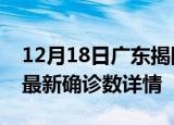 12月18日广东揭阳最新疫情状况及揭阳疫情最新确诊数详情
