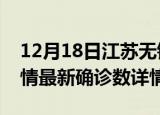 12月18日江苏无锡疫情新增病例数及无锡疫情最新确诊数详情
