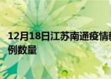 12月18日江苏南通疫情新增病例详情及南通今日新增确诊病例数量