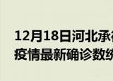12月18日河北承德疫情累计确诊人数及承德疫情最新确诊数统计