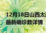 12月18日山西太原疫情动态实时及太原疫情最新确诊数详情