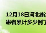 12月18日河北衡水今日疫情数据及衡水疫情患者累计多少例了